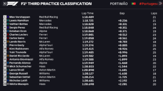 F1 Gp Portogallo 2021 Bottas In Pole La Griglia Di Partenza Sport Formula1 Quotidiano Net