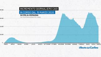 coronavirus emilia romagna oggi bollettino covid 10 maggio 2021 dati e contagi cronaca