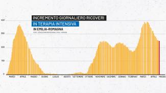 covid 14 maggio 2021 emilia romagna bollettino coronavirus oggi dati contagi e morti cronaca