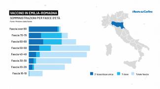 Vaccino in Emilia Romagna: prenotazione per fasce d&#39;età