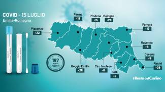 Covid oggi 15 luglio 2021 Emilia Romagna: bollettino coronavirus