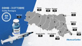 Covid Emilia Romagna 3 ottobre 2021: il bollettino Coronavirus