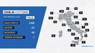 Covid I Contagi In Italia Del 3 Ottobre Bollettino E Dati Dalle Regioni Cronaca Quotidiano Net