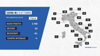 Covid, il bollettino del 5 ottobre: contagi in Italia