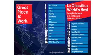 La classifica delle migliori aziende al mondo in cui lavorare