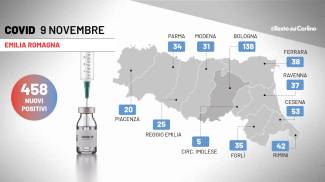 Covid, il bollettino dell&#39;Emilia Romagna del 9 novembre 2021