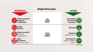 super green pass il decreto tra domande e risposte dai supermercati ai tamponi cronaca