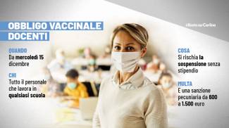 L&#39;obbligo vaccinale per i docenti parte dal 15 dicembre