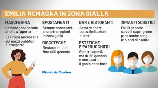 Emilia Romagna in zona gialla da lunedì 10 gennaio 2022: le regole
