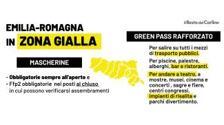 Zona gialla dal 10 gennaio in Emilia Romagna: il grafico delle regole