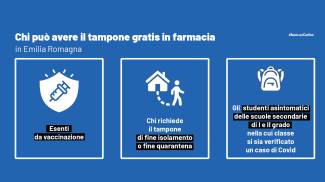 Tampone rapido Covid in farmacia, le categorie che non pagano in Emilia Romagna
