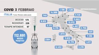 Covid, la mappa dei contagi in Italia del 3 febbraio 2022