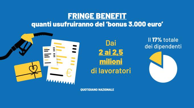 Bonus 3000 euro fringe benefit
