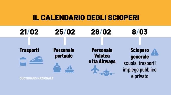 Il calendario dei prossimi scioperi